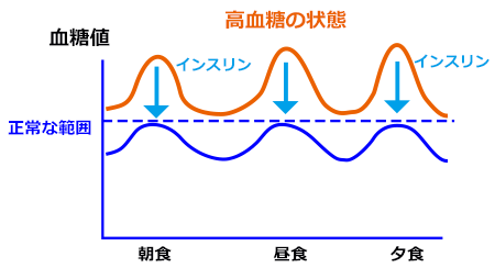 でんぷん質の少ない野菜
