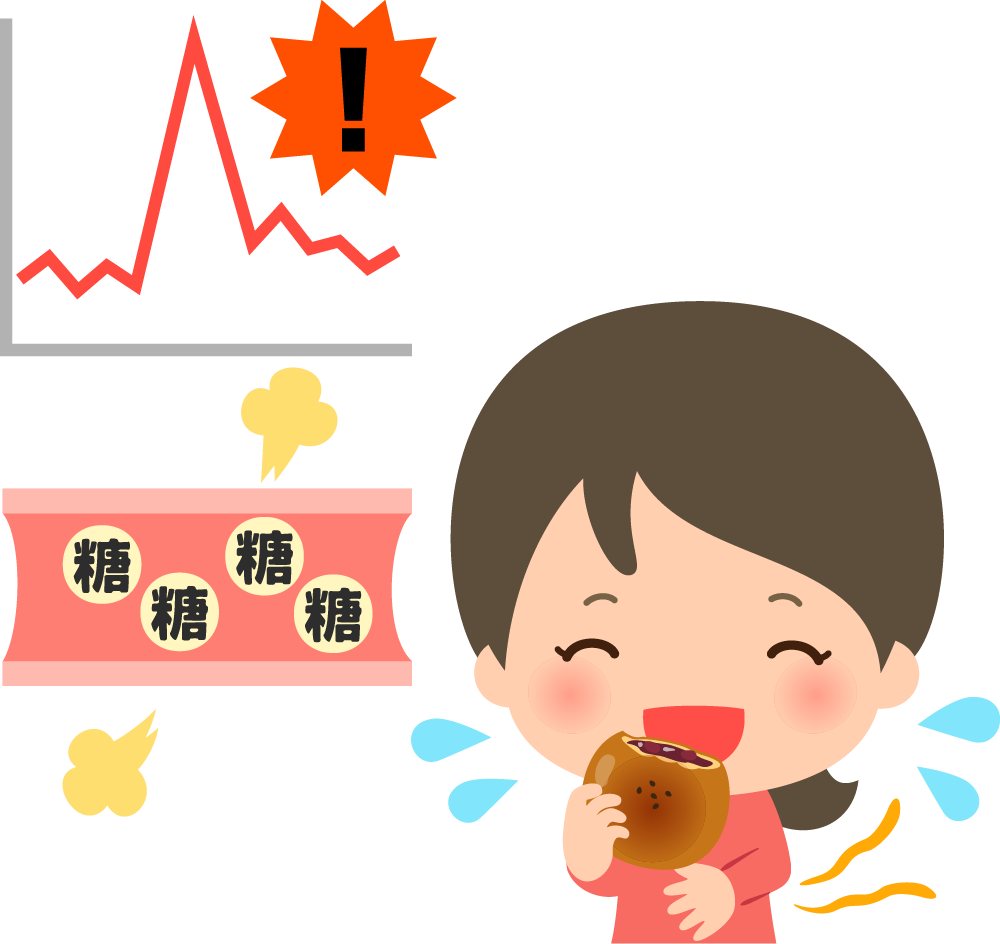 血糖値スパイク